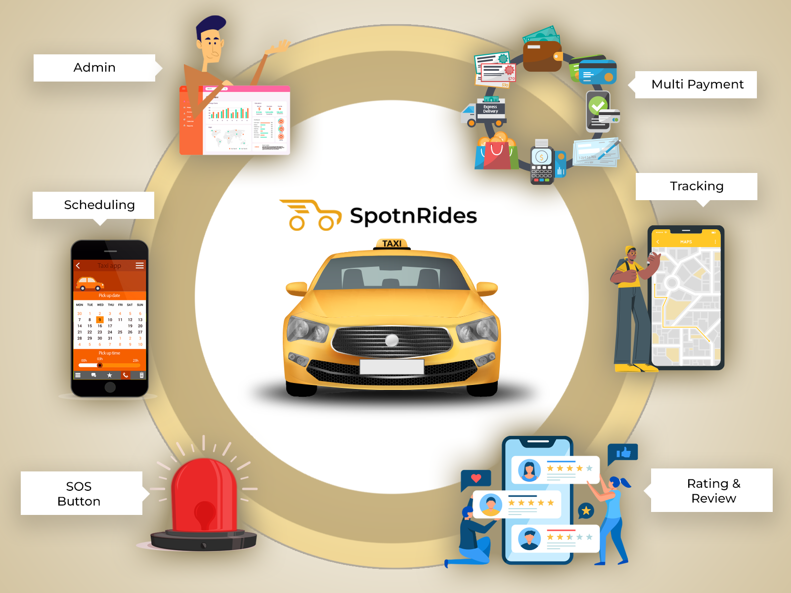 Taxi App Development Service like Uber -SpotnRides